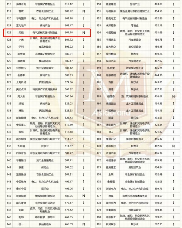尊凯龙时(中国区)官方网站