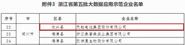 尊凯龙时(中国区)官方网站