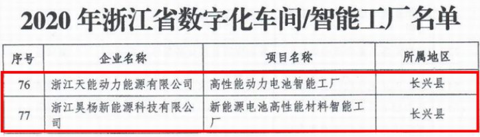尊凯龙时(中国区)官方网站