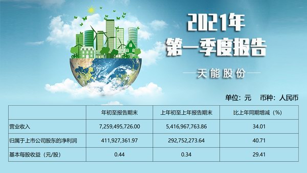 尊凯龙时(中国区)官方网站
