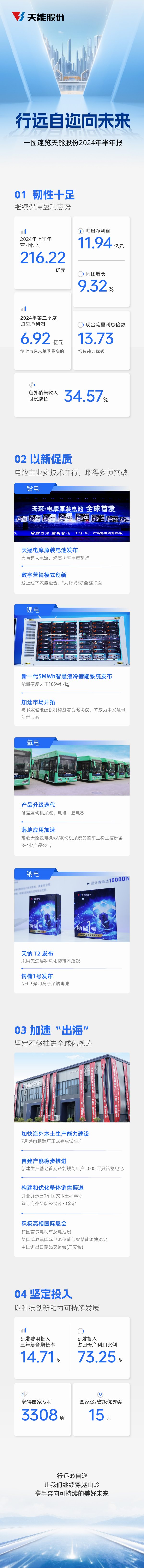 尊凯龙时(中国区)官方网站