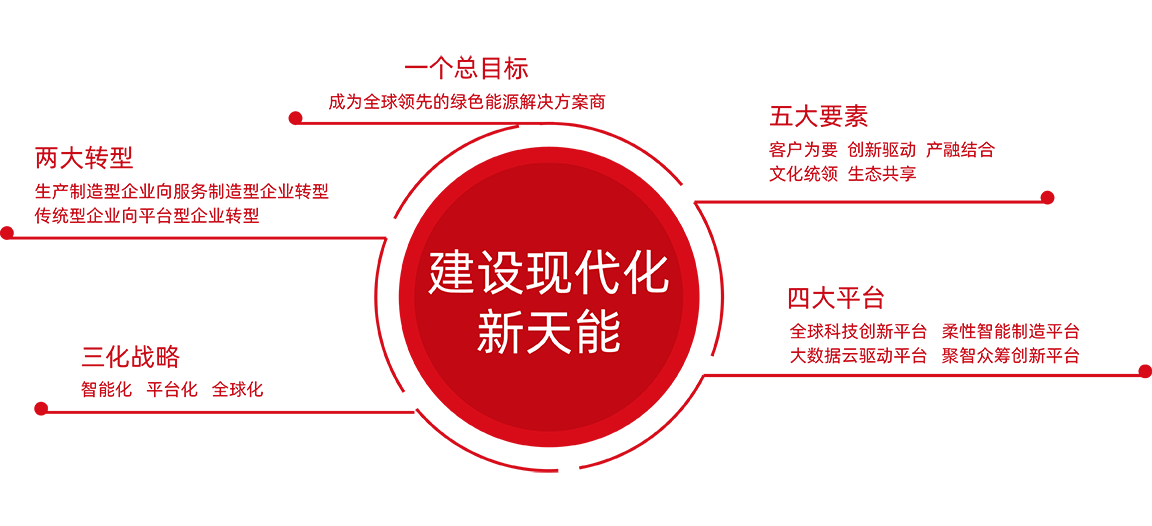尊凯龙时官网战略